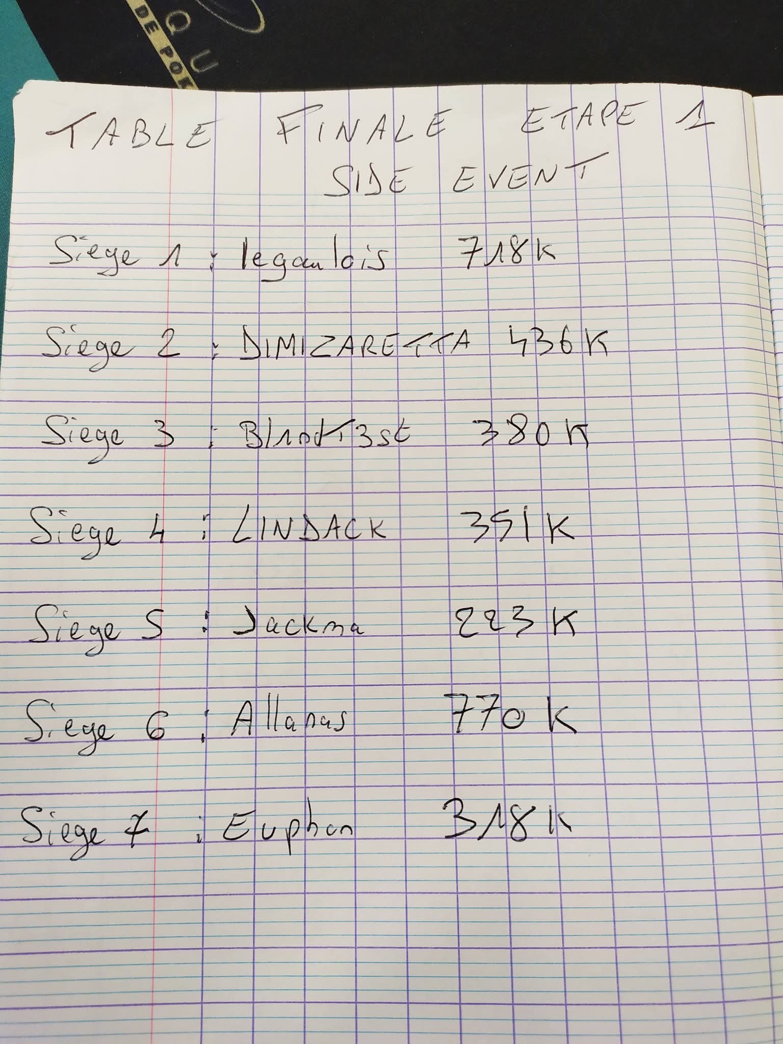 Photo du tournoi